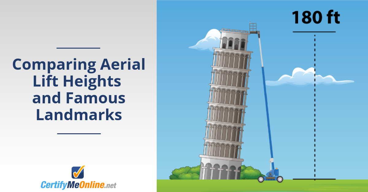 Comparing Aerial Lift Heights and Famous Landmarks 